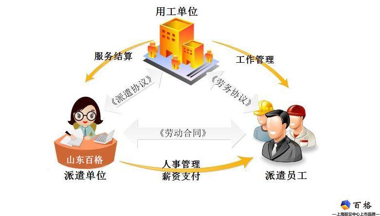 文章附图