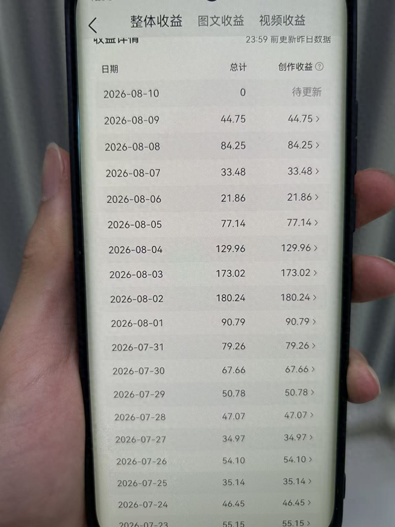 上班族兼职赚钱方式_小时工兼职_适合上班族的副业推荐