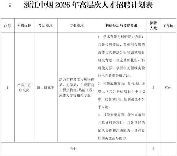 劳务外包成本_财务管理助理招聘江西_江西中公教育外包招聘